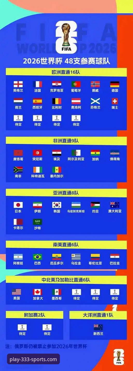世预赛附加赛观赛必备知识：四场决战如何看懂晋级密码